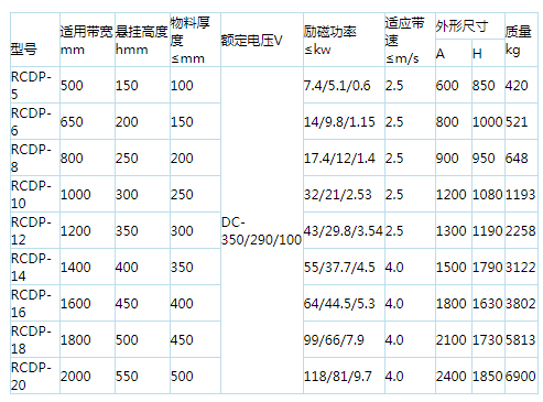 岳陽起重電磁鐵,岳陽起重電磁鐵制造,永磁吸吊器設(shè)計,岳陽中卓電氣有限公司